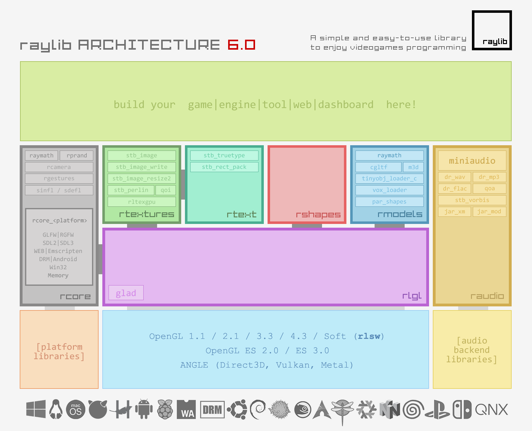 raylib architecture